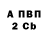 БУТИРАТ вода Alexander Voevodin